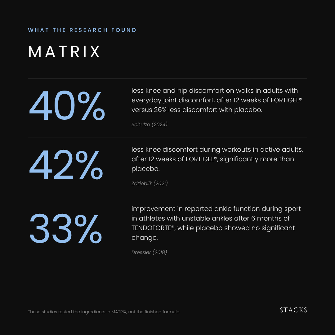 MATRIX Daily Collagen Formula
